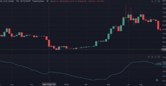 US Consumer Price Index for September Could Provide Push for Bitcoin to Break Out of Its Recent Range