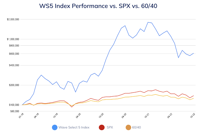 Index Fund